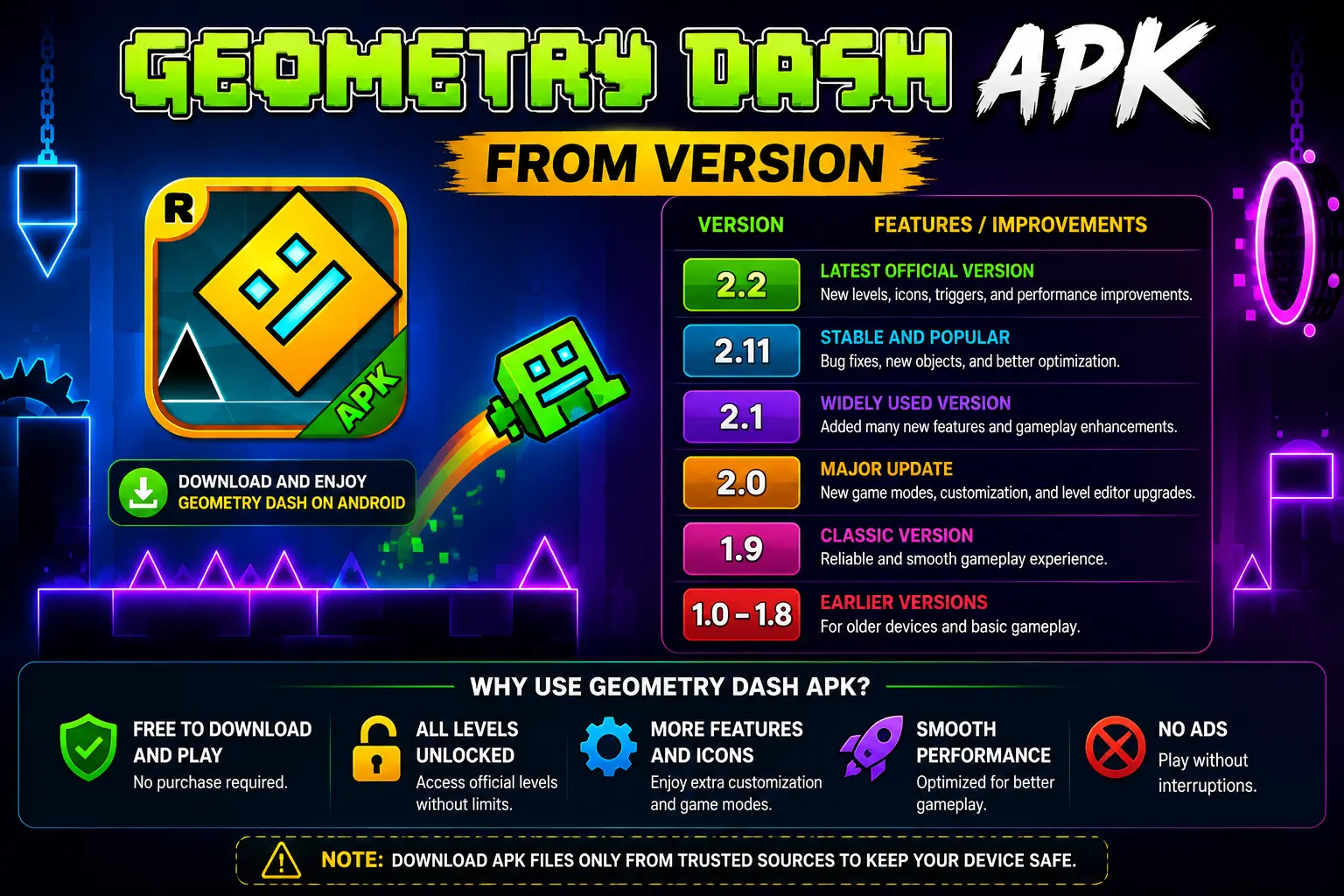Geometry Dash APK Old Version download with classic gameplay and original levels.