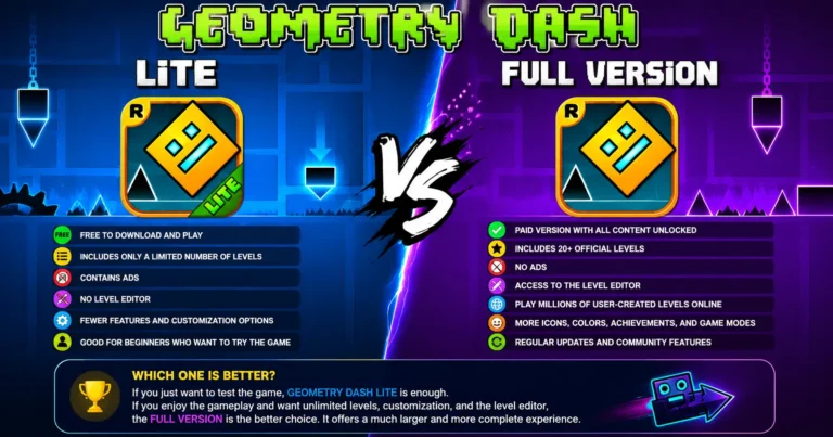 Geometry Dash Lite vs Full Version comparison showing features and gameplay differences.